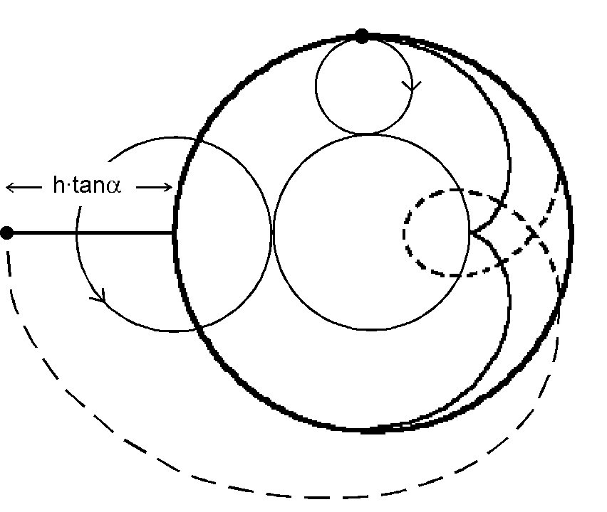 Kaustik als Epizyloide