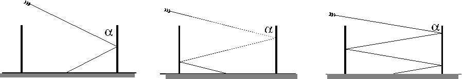 Licht fällt immer flacher ein