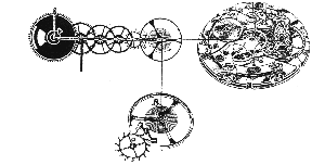 Innenleben eines mechanischen Uhrwerks